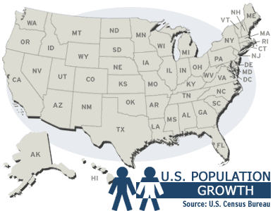 United States Population