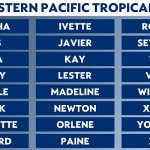 2022_Eastern_Pacific_Names