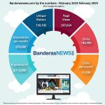 Banderas-News-Infographic-2023-2024