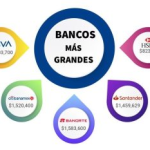 Banks-mexico