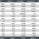 DTP-Nov-2019-GAP
