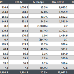 DTP-Oct-2019-Gap