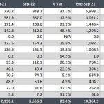 DTP2021Gap