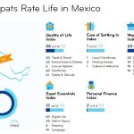 Expat-Insider-2023-Mexico-1