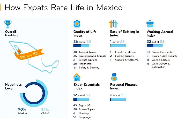 Expat Insider 2023 Mexico 1 