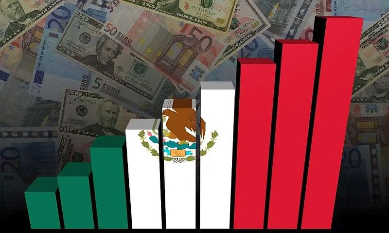 Mexico Sets FDI Record in 2025 as Economic Confidence Grows