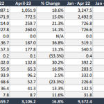 GAP-DTP-APRIL-2023