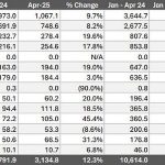 GAP-DTP-April-2025