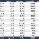 GAP-DTP-FEB-2024