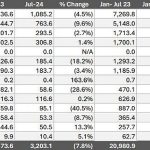 GAP-DTP-July-2024