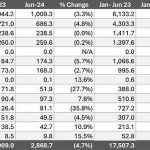 GAP-DTP-June-2024