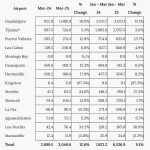 GAP-DTP-March-2025