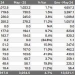 GAP-DTP-May-2025