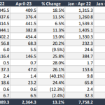 GAP-ITP-APRIL-2023