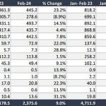 GAP-ITP-FEB-2024