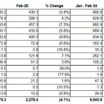 GAP-ITP-FEB-25