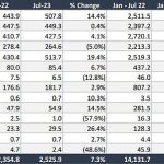 GAP-ITP-JULY-2023