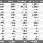 GAP-ITP-July-2025