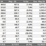 GAP-ITP-May-2025