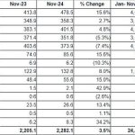 GAP-ITP-NOV-24