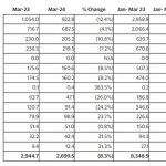 GAP-Mar2024-DPT