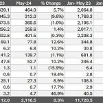 GAP-May-24-ITP