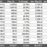 GAP-May-24-TTP
