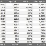 GAP-TTP-Aug-25