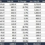 GAP-TTP-FEB-2024