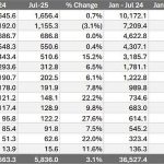 GAP-TTP-July-2025