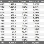 GAP-TTP-June-2025