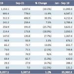 GAP-TTP-Sept-19-21