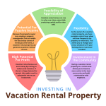 InvestingRentalProperty