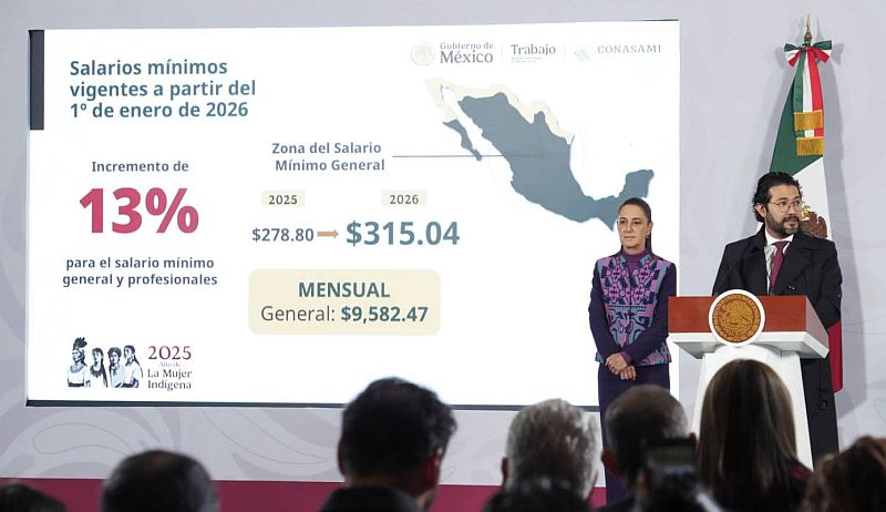 Mexico Approves 13% Minimum Wage Increase for 2026 Mexico Approves 13% Minimum Wage Increase for 2026